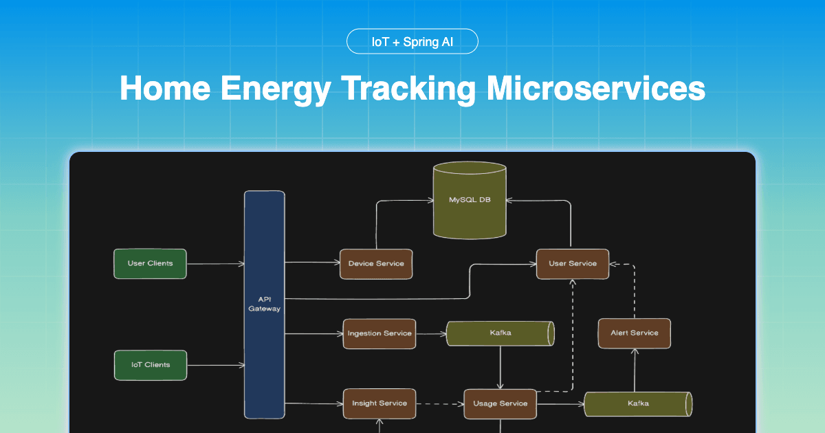 Home Energy Tracking Microservices - Image 1