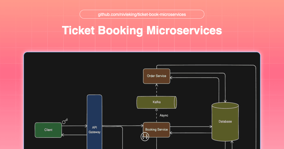 Ticket Booking Microservices - Image 1