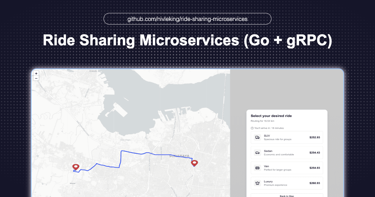 Ride Sharing Microservices - Image 1